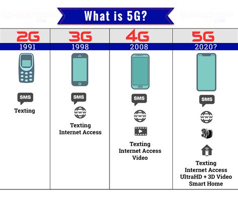 5G & Cell Phone Signal Boosters: All You Need To Know!