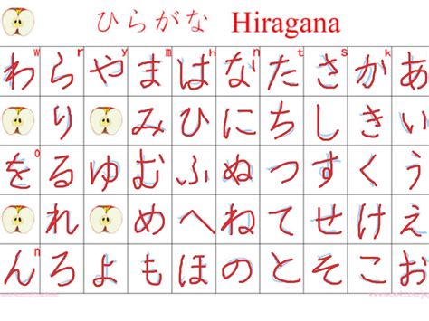 Hiragana Stroke Order Chart