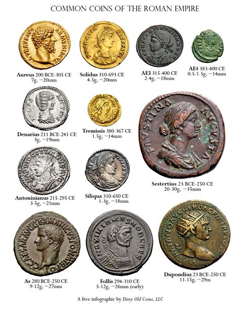 File:Common Roman Coins.jpg - Wikipedia, the free encyclopedia