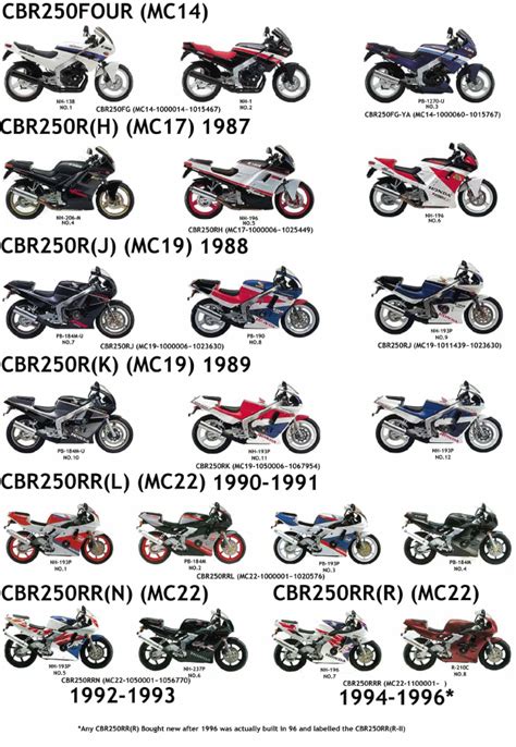 Honda CBR250 Model List | 2FIFTYCC.COM - Home of the Quarter Litre