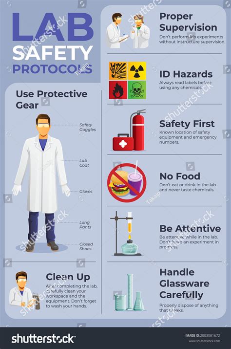 934 Lab Safety Poster Images, Stock Photos, and Vectors | Shutterstock