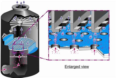 23. Typical design of an impingement plate scrubber. | Download Scientific Diagram