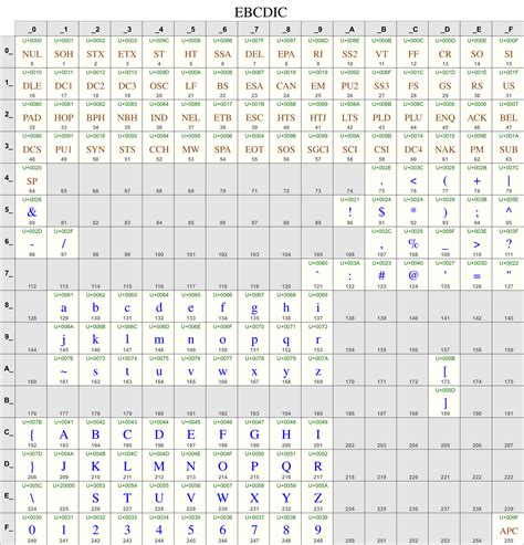 Ascii Unicode Chart Unicode 2 0 Chapter 1 Introduction | Images and ...