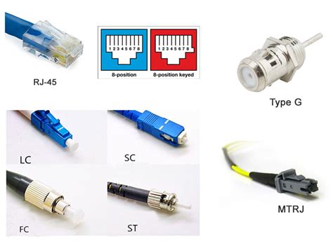 Fiber Optic Cable Connector Identification - Technical Notes - TestGuy Electrical Testing Network