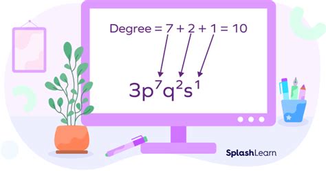 Monomial - Definition, Degree, Parts, Examples, Facts