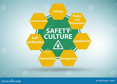 Safety Culture