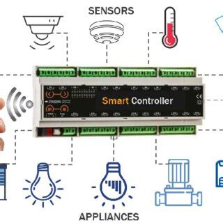 Smart Lighting Control. | Download Scientific Diagram