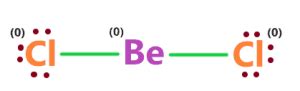 BeCl2 lewis structure, Molecular geometry, Polar or nonpolar, Bond angle