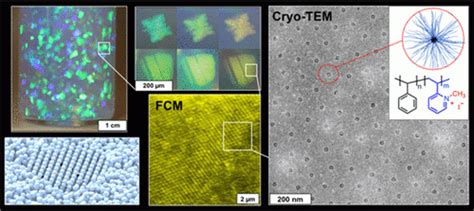 Block Copolymer Self-Assembly | Bio-inspired Photonics