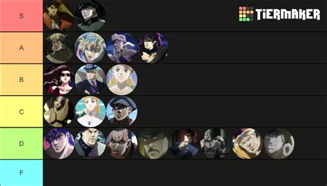 JoJo Part 2 Characters Tier List (Community Rankings) - TierMaker