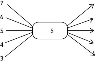 8 Diagrams