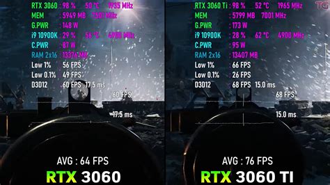 RTX 3060 Vs 3060 Ti: Should You Upgrade? [2023] - Tech4Gamers