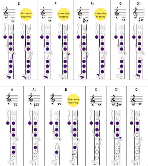 Clarinet Fingering Charts