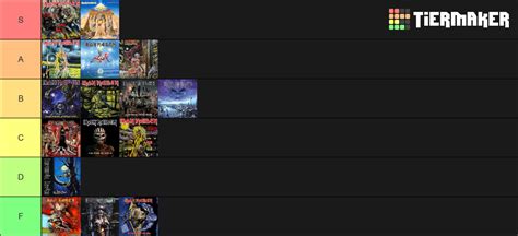 Iron Maiden albums ranked Tier List (Community Rankings) - TierMaker