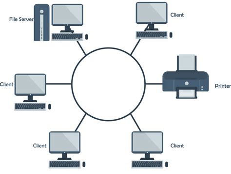 Apa Yang Di Maksud Dengan Topologi Jaringan - Homecare24