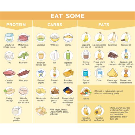 Whole vs Processed Foods – Choosing Higher Quality Foods More Often and How to Provide the Body ...