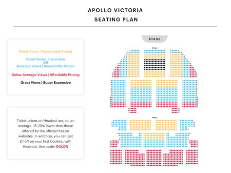 Apollo Victoria Theatre Seating Map | Elcho Table