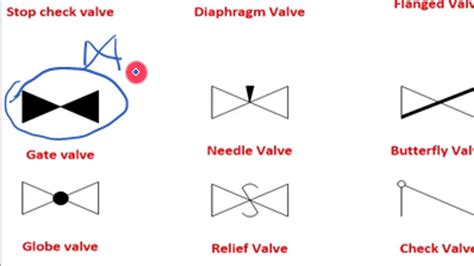 Needle Valve Symbol