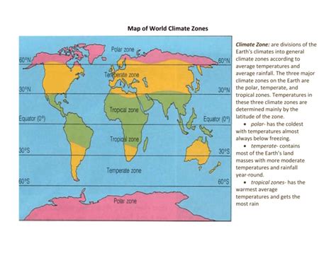 Map of World Climate Zones