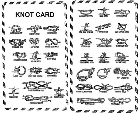 Diagram Of Knots