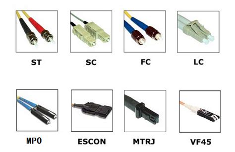 fiber optic connector Archives - Fiber Cabling Solution