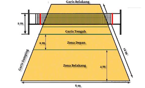 Gambar Tugas Penjas Ukuran Lapangan Bola Besar Voli Gambar Garis Sepak ...