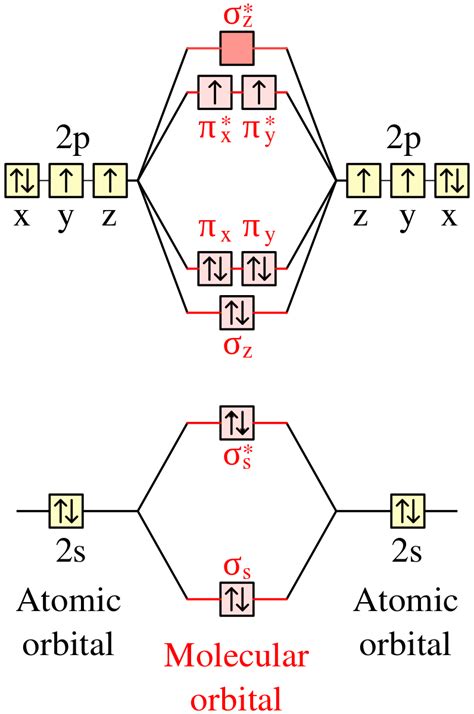 Molecular Orbital Diagram For Co