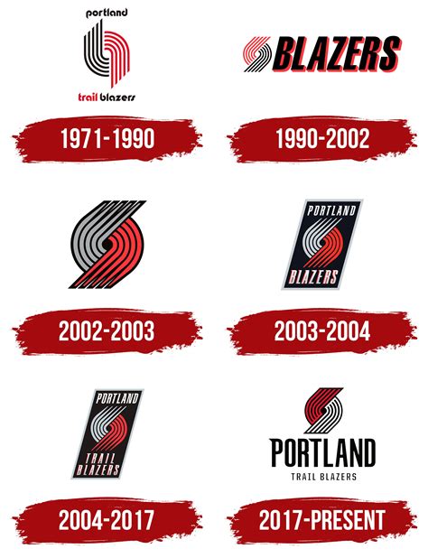 Portland Trail Blazers Logo, symbol, meaning, history, PNG, brand