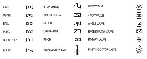 Piping Valve Symbols