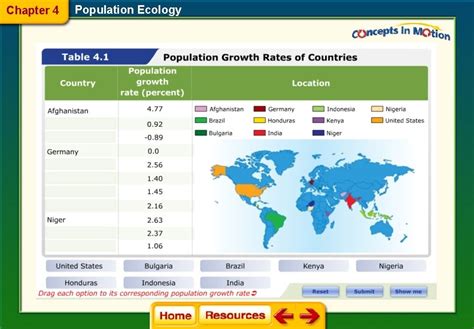 Chapter 4 Population Ecology Section 1 Population Dynamics