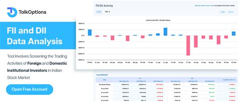 FII DII Data Analysis, FII and DII Live Chart NSE India | Talkoptions