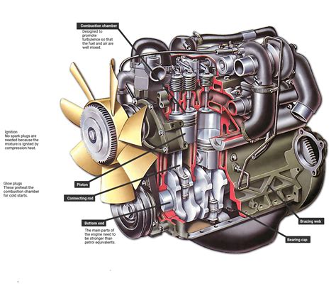 How A Diesel Engine Works Diagram