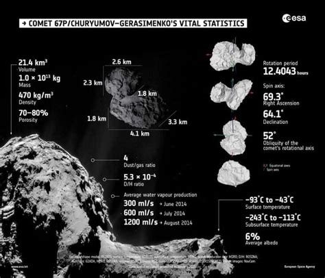 18 Comet Facts: History, Orbits, Compositions & More - Facts.net