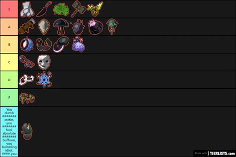 Risk of Rain: 2; Red Items Tier List Maker - TierLists.com