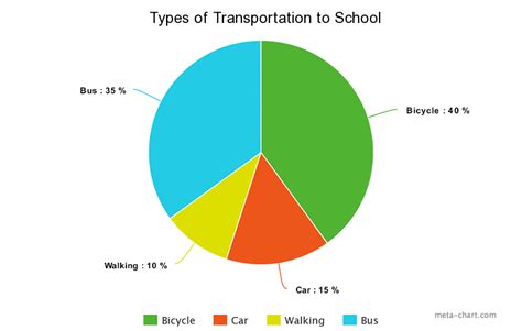 Types of Graphs and Charts and Their Uses: with Examples and Pics