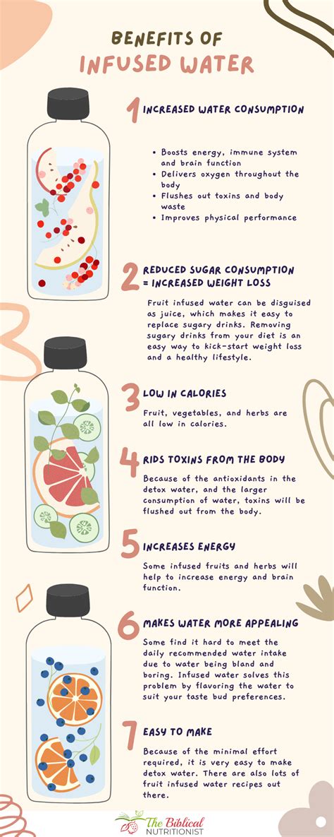 5 Recipes for Nutritious Infused Water - The Biblical Nutritionist