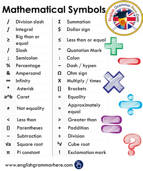 Mathematical Symbols Examples and Their Meanings - English Grammar Here