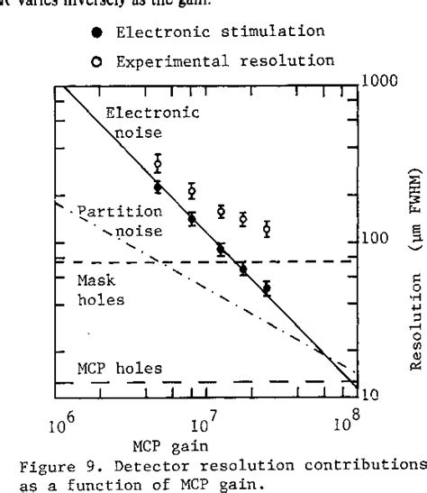 Microchannel plate detector | Semantic Scholar