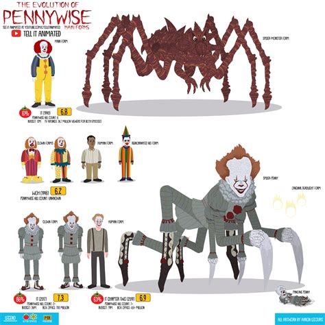 Pennywise Spider Form 1990