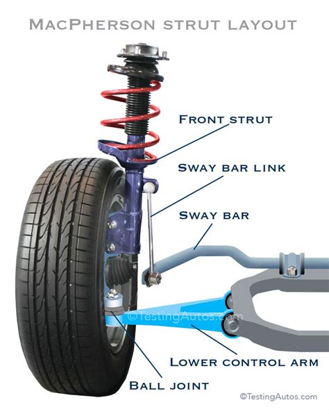 Vehicle Control Arm Diagram