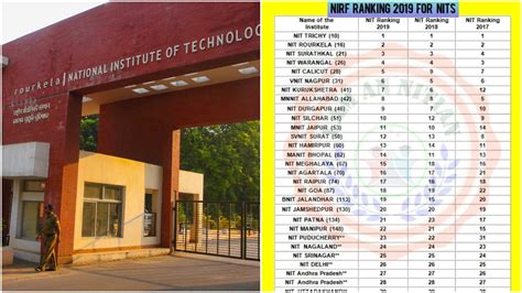 NIT Rourkela second rank among all NITs and 16th among engineering ...