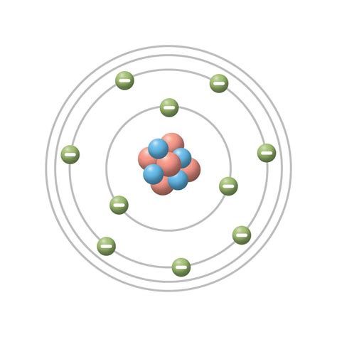 Niels Bohr Planetary Model