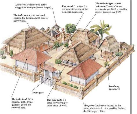 Mengenal Keunikan Arsitektur Rumah Adat Bali - arsitag blog