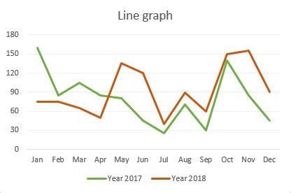 Impressive Excel Line Graph Different Starting Points Highcharts Time ...