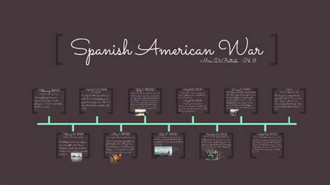 Spanish American War Timeline by Mira DiBattiste on Prezi