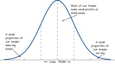 Hard facts & fat tails – why science says this trading method CAN’T ...