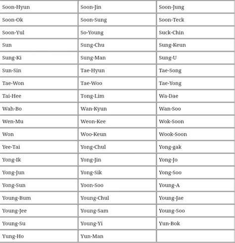 Korean boy names – Artofit