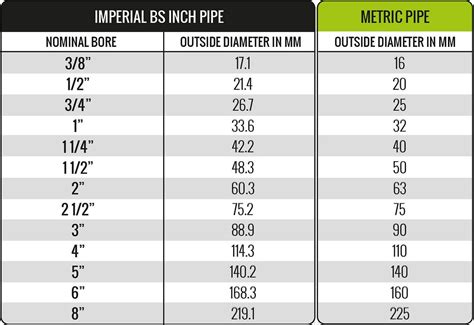 European Pvc Pipe Sizes at Cedric Brown blog