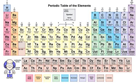 200以上 periodic table aqa gcse printable 740846-Periodic table aqa gcse printable - Gambarsaelqo