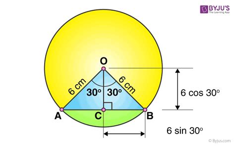 Area of Segment of a Circle (Formula, Theorems & Examples)